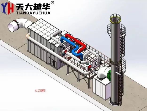 Nola egin aurre industriako hondakin-gasei?